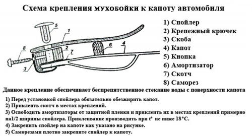 крепление мухобойки на авто